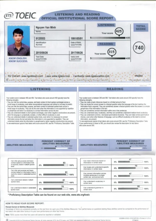 BUY TOEIC CERTIFICATE ONLINE