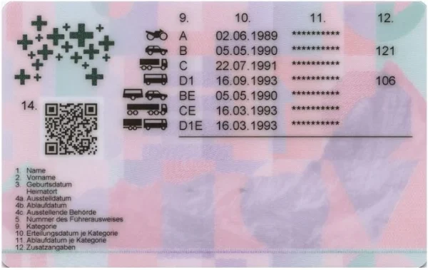 Buy Switzerland driver’s license